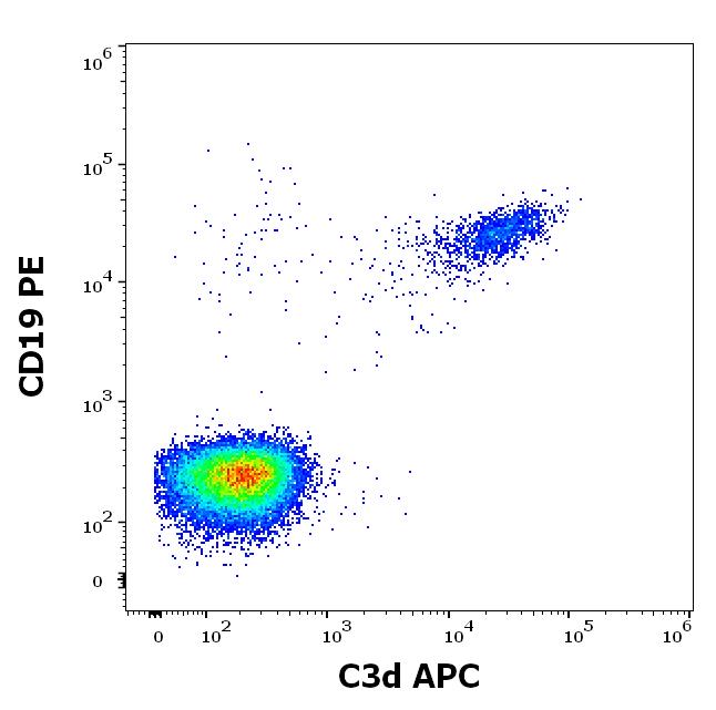 1A-955_FC_Dot-plot