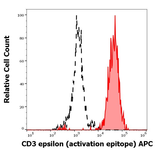 1A-599_FC_Histogram