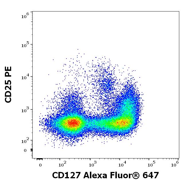 A6-962_FC_Dot-plot_2