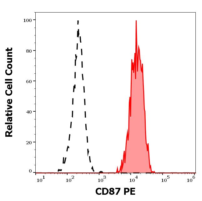 1P-792_FC_Histogram