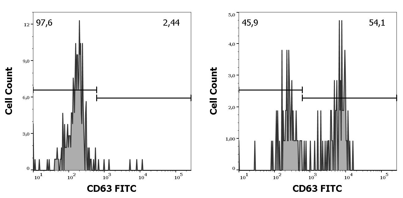 ED7721_FC_Histogram