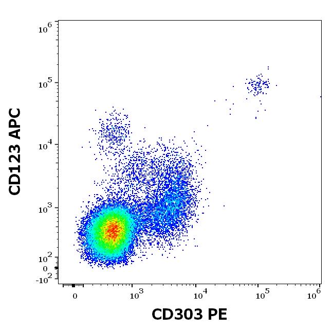 1P-943_FC_Dot-plot