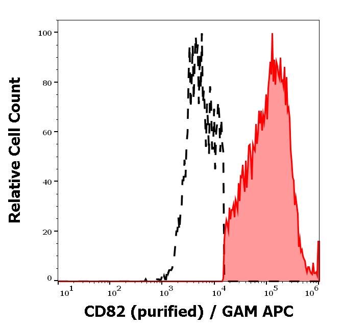 11-559_FC_Histogram