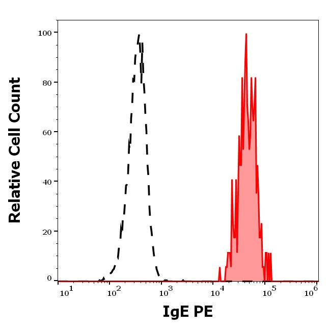 1P-326_FC_Histogram