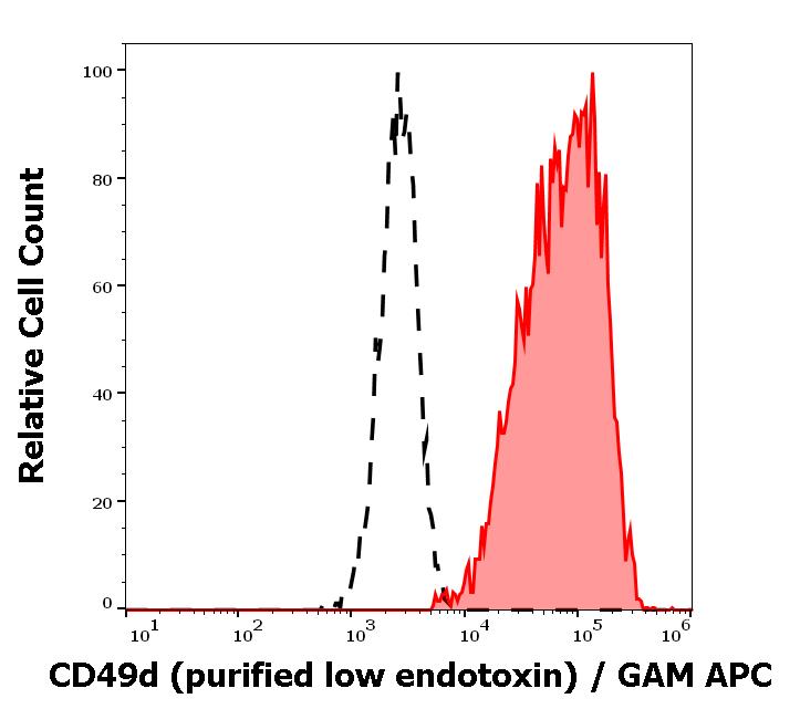 12-171_FC_Histogram