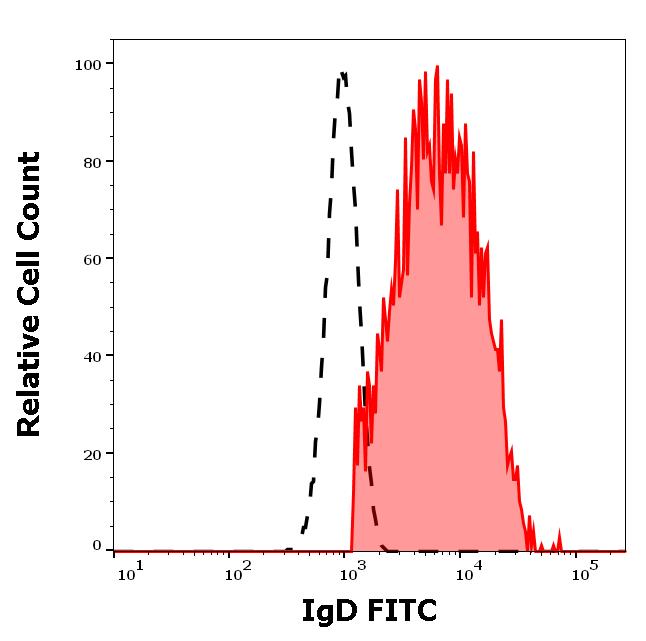 ED7650_FC_Histogram