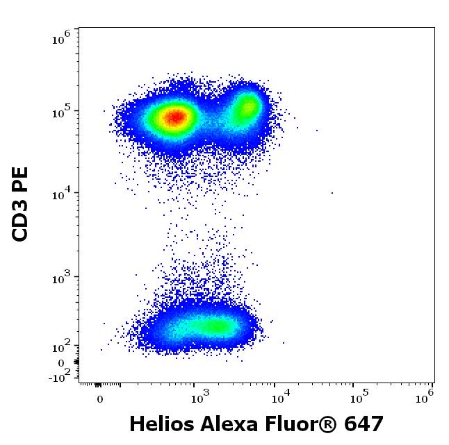 A6-771_FC_Dot-plot