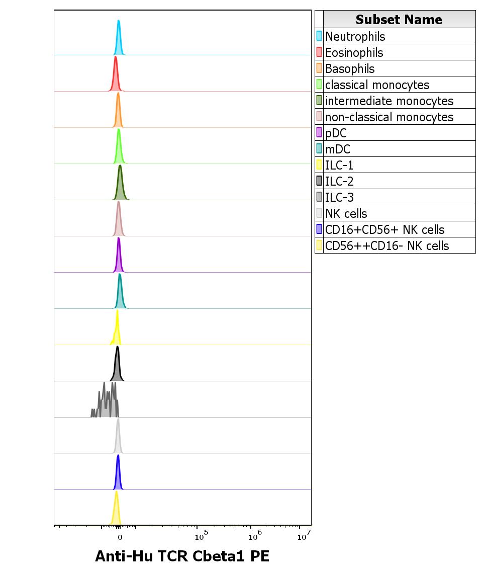 1P-850_FC_CDMaps_Histogram_Innate