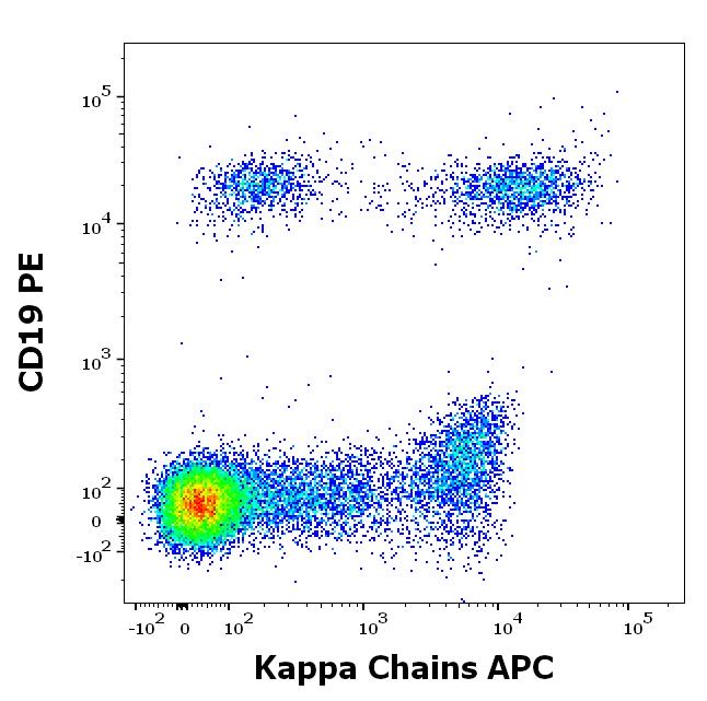 ED7223_FC_Dot-plot