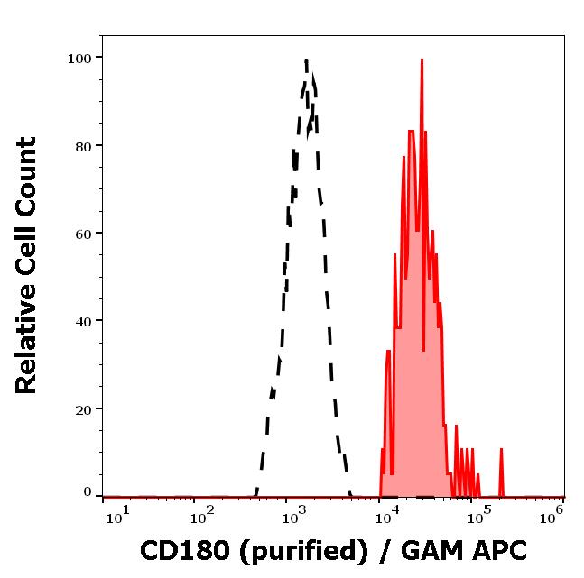 11-637_FC_Histogram