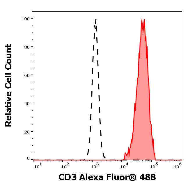 A4-631_FC_Histogram