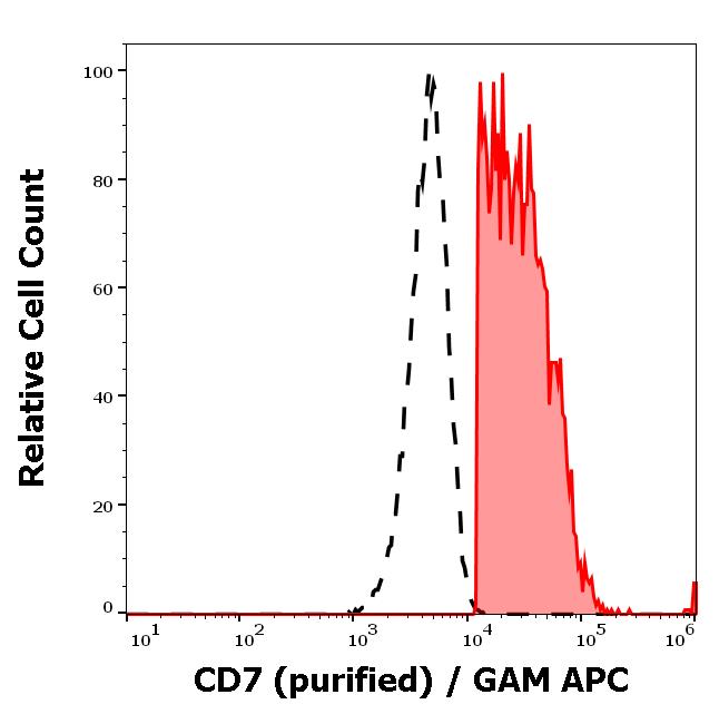 11-206_FC_Histogram