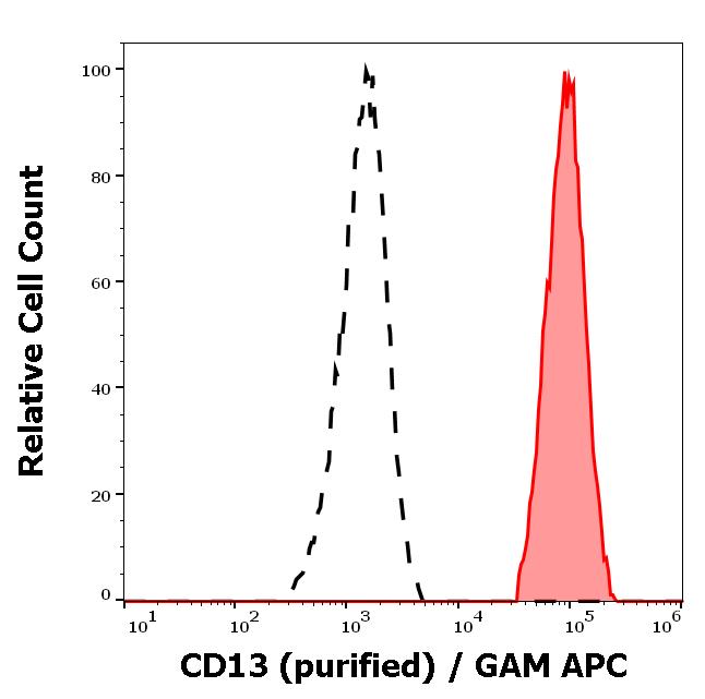 11-396_FC_Histogram