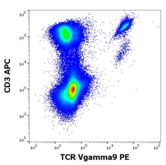 1P-903_FC_Dot-plot