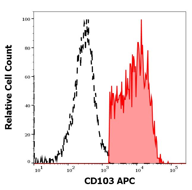 ED7215_FC_Histogram