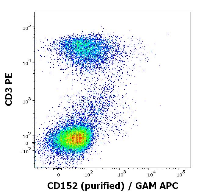 11-785_FC_Dot-plot