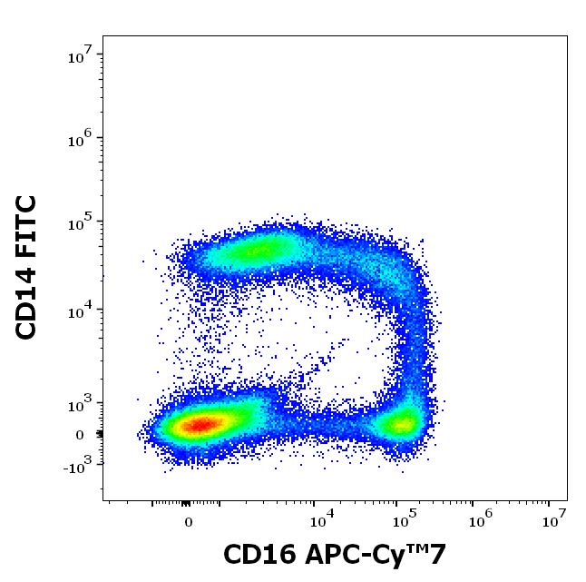 T4-646_FC_CDMaps_Dot-plot2