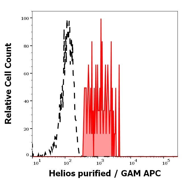 11-771_FC_Histogram