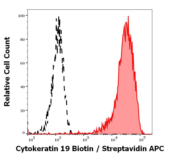 1B-120_FC_Histogram
