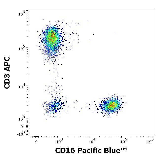 ED7681_FC_Dot-plot