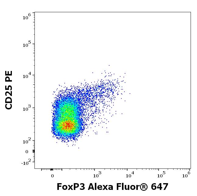 A6-601_FC_Dot-plot