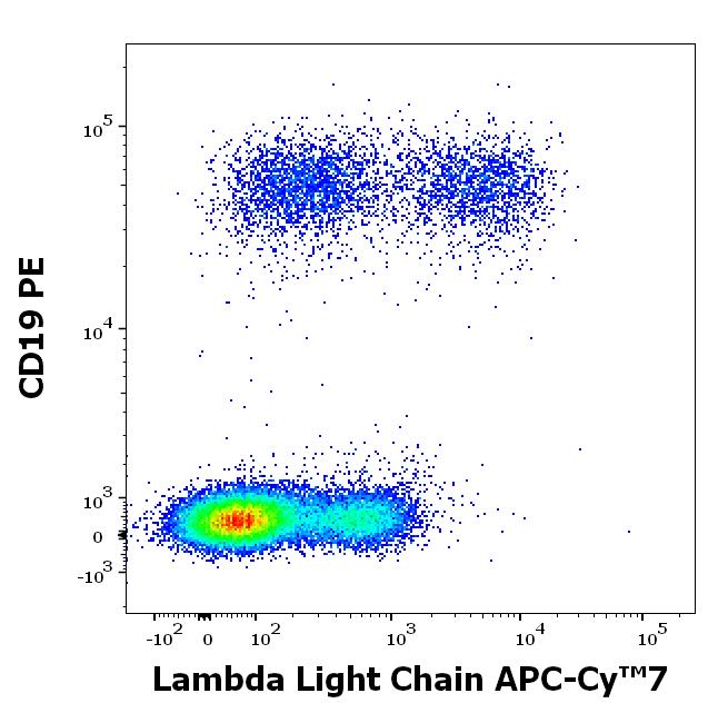 T4-673_FC_Dot-plot