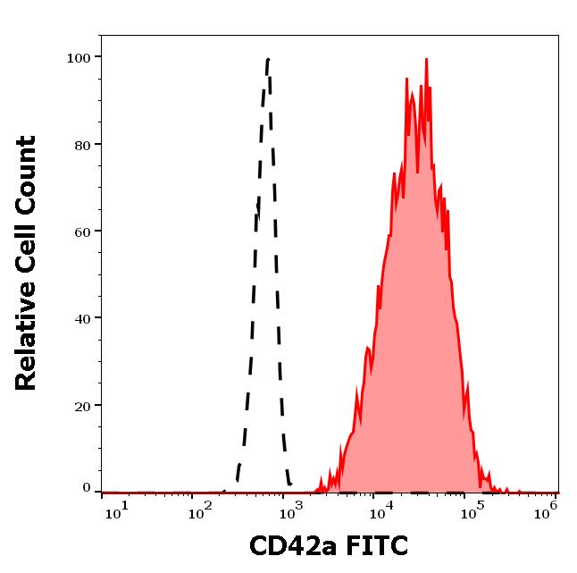 1F-732_FC_Histogram