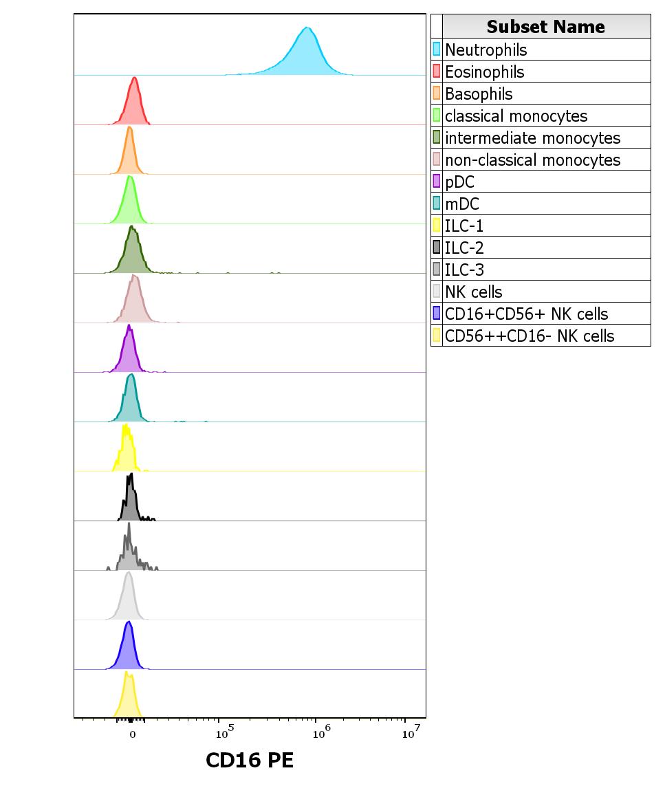 1P-214_FC_CDMaps-Histogram_Innate