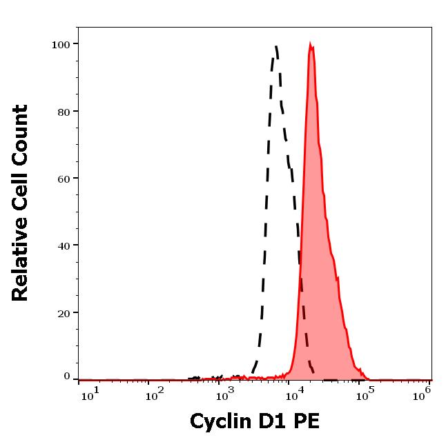 1P-166_FC_Histogram