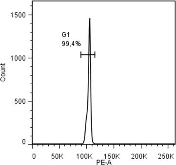 ED7069_FC_Histogram_control