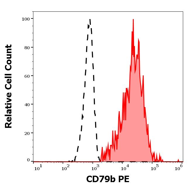 1P-676_FC_Histogram