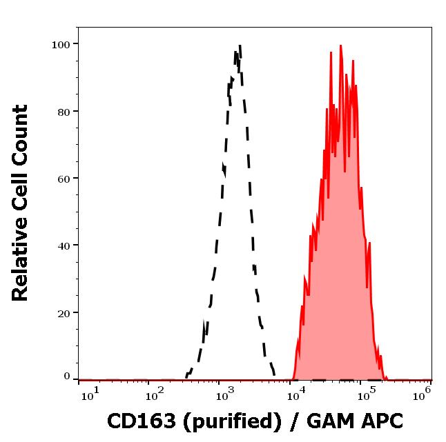 11-645_FC_Histogram