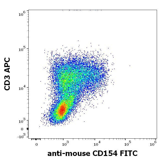 1F-629_FC_Dot-plot