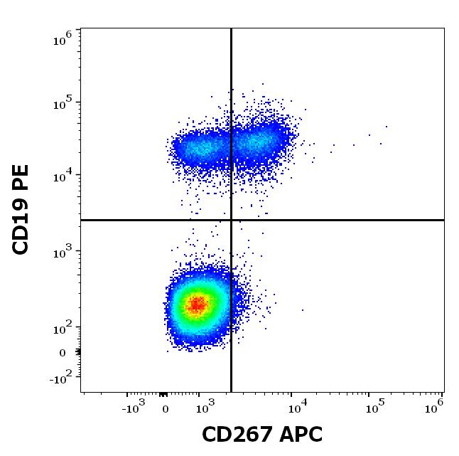 1A-162_FC_Dot-plot