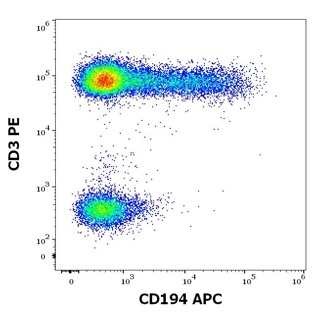 1A-961_FC_Dot-plot