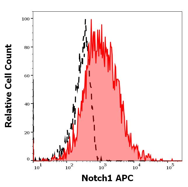 1A-651_FC_Histogram