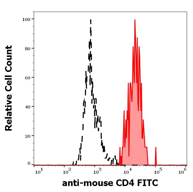 1F-580_FC_Histogram