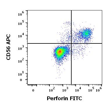 1F-765_FC_Dot-plot