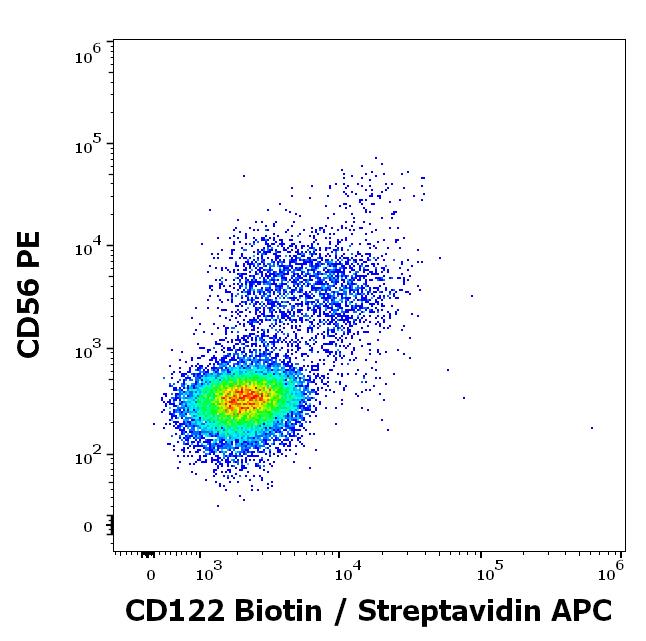 1B-195_FC_Dot-plot