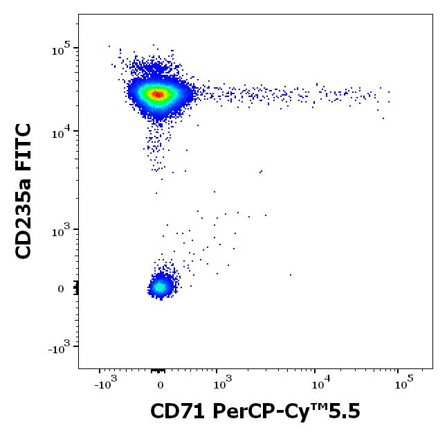 T9-235_FC_Dot-plot_1