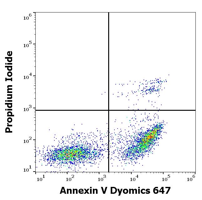 EXB0023_FC_Dot-plot_2