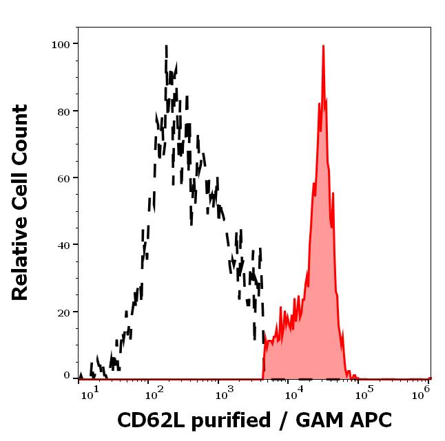 11-449_FC_Histogram