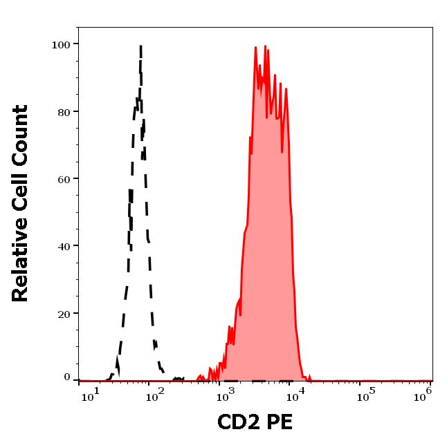 ED7156_FC_Histogram