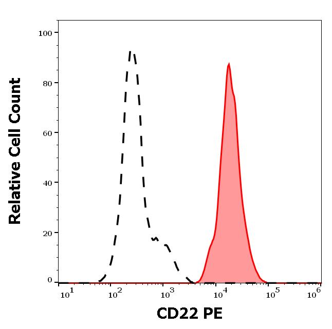 1P-265_FC_Histogram