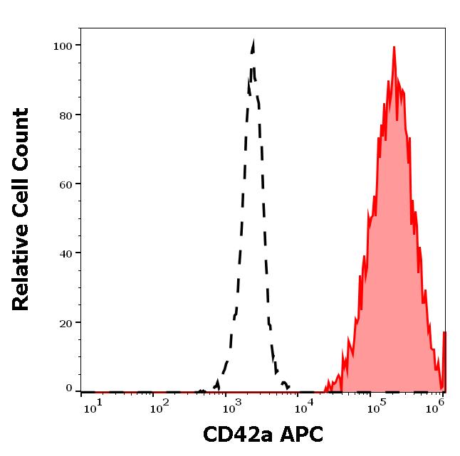 1A-732_FC_Histogram