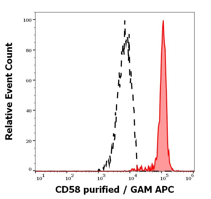 11-232_FC_Histogram