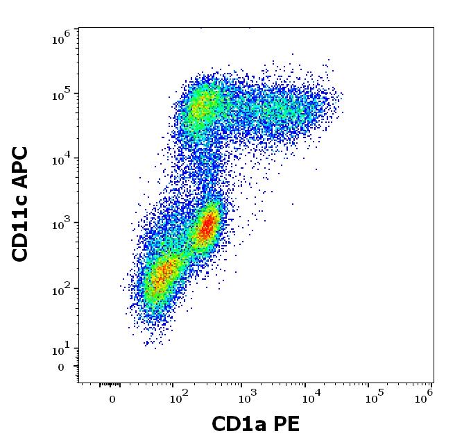 1P-364_FC_Dot-plot