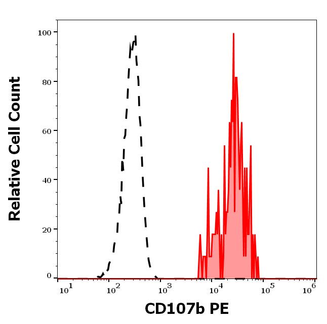 1P-672_FC_Histogram