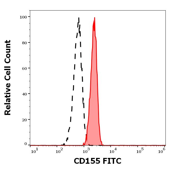 1F-851_FC_Histogram