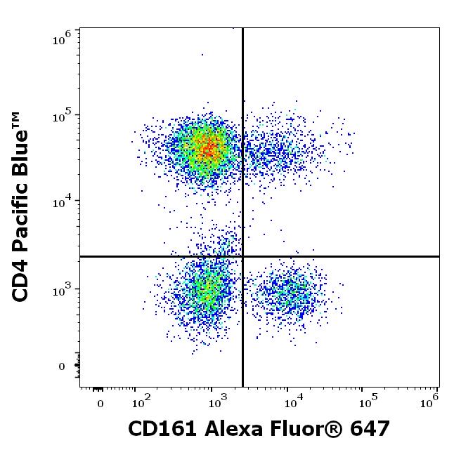 A6-729_FC_Dot-plot